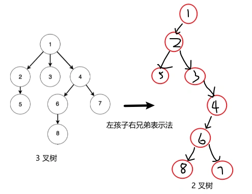 ef55da9b48bea048eaccb85d4fa55c34 - 二叉树的创建、遍历、广义表转换