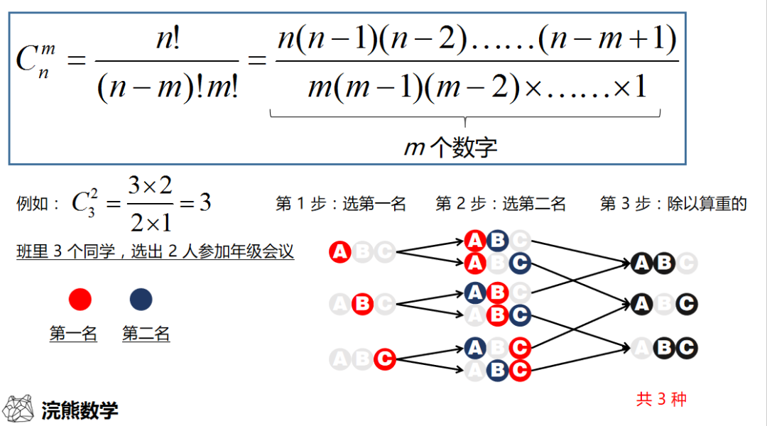 中階乘怎麼表示如何理解ib數學中的排列組合公式