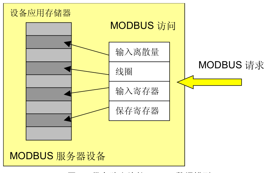 网络基础 Modbus协议学习总结_数据_06