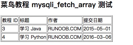 菜鸟教程 mysql like_MySQL LIKE 子句