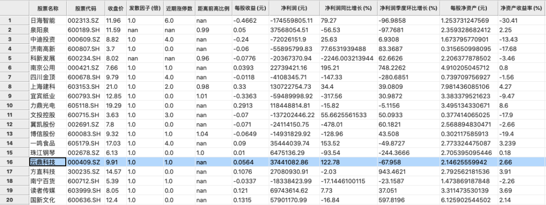 股票量化系統qtyx選股框架實戰案例集光伏衍生出動力電池狙擊後排補漲