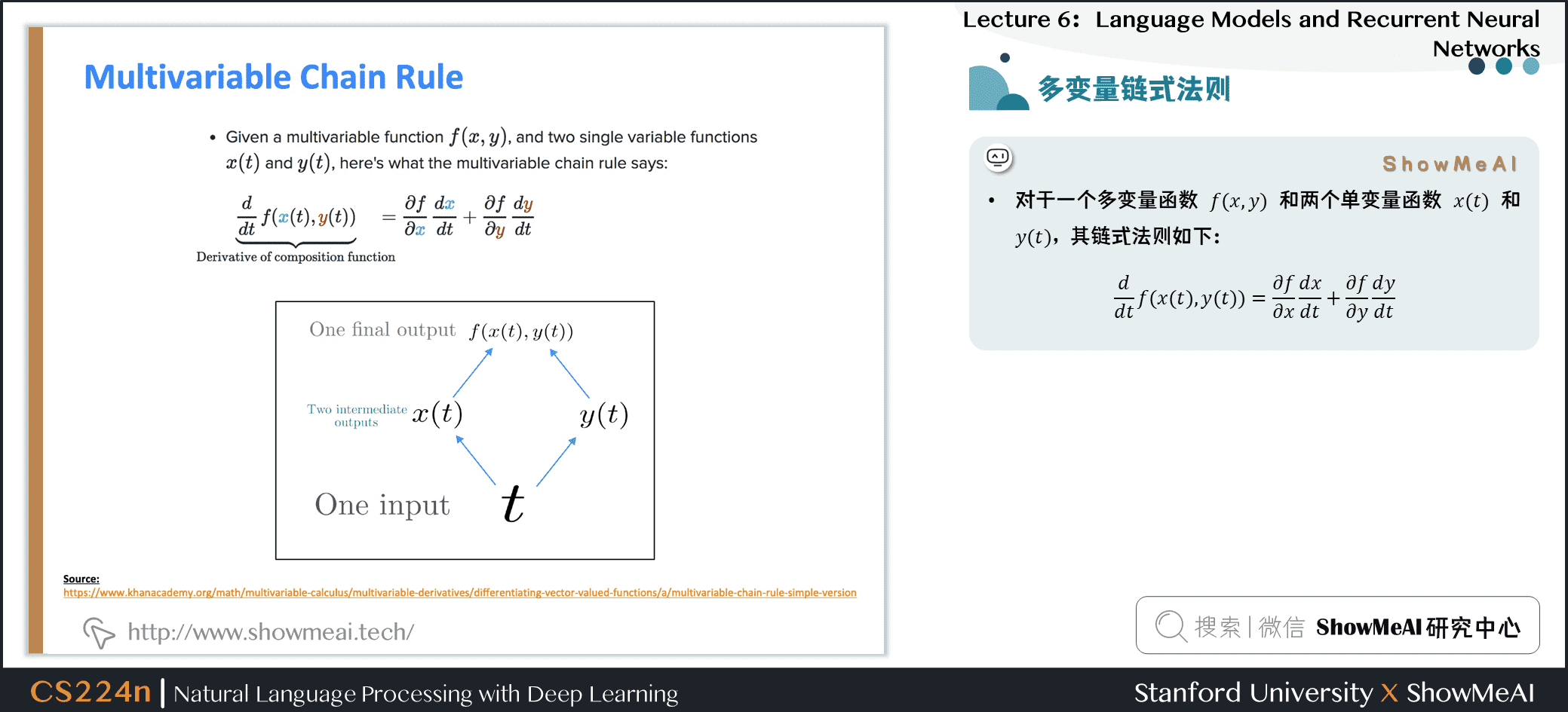 多变量链式法则