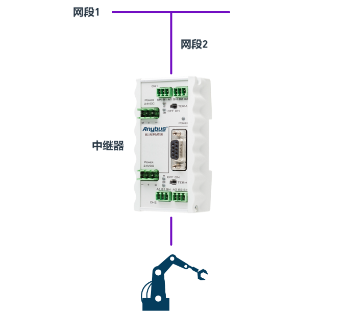 什么是PROFIBUS DP网络布线的1米原则？分支线又是什么？