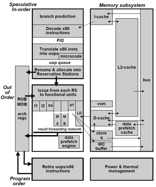 深度揭秘：中国 X86 CPU 技术源自何方