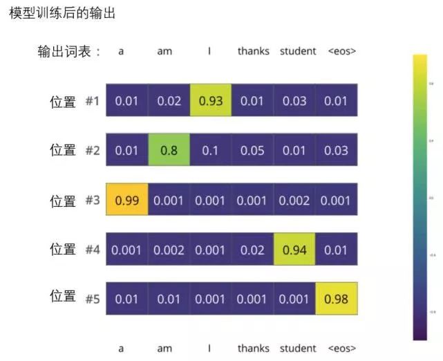 小白看得懂的 Transformer (图解)-图片34