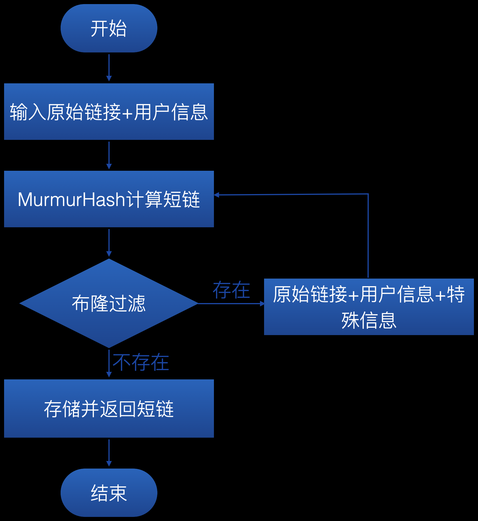 短链系统怎么设计？