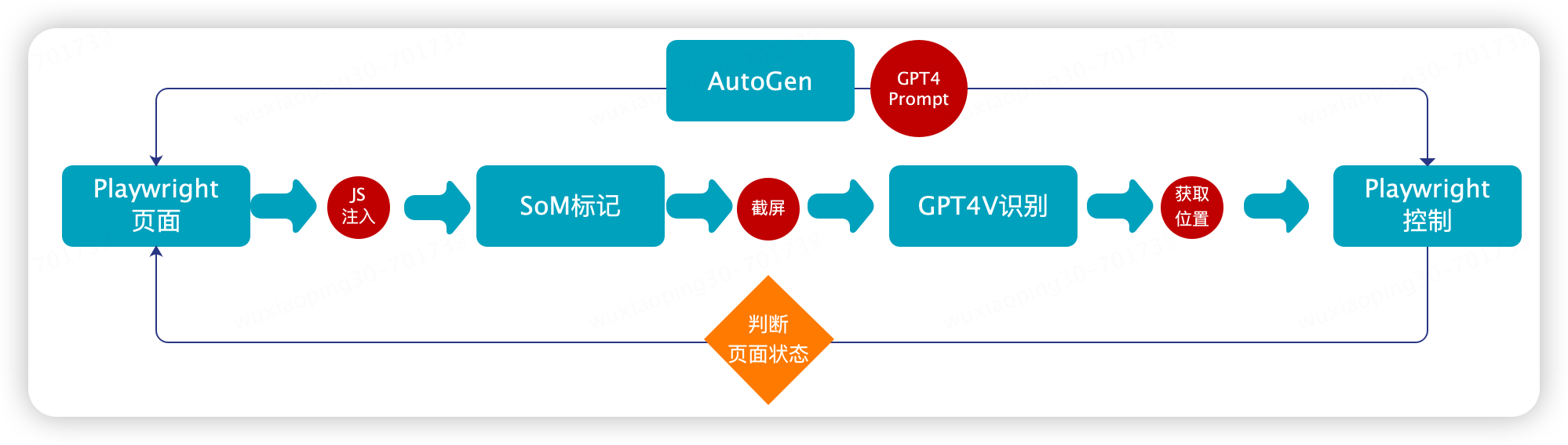 使用 GPT4V+AI Agent 做自动 UI 测试的探索