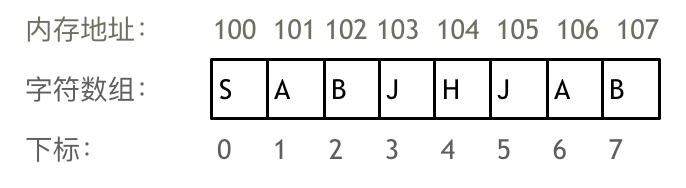 <span style='color:red;'>代码</span>随想录刷题 | <span style='color:red;'>Day</span><span style='color:red;'>1</span>