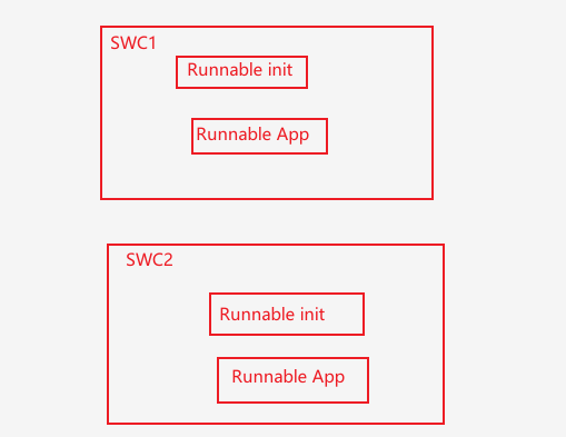 SWC Runnable