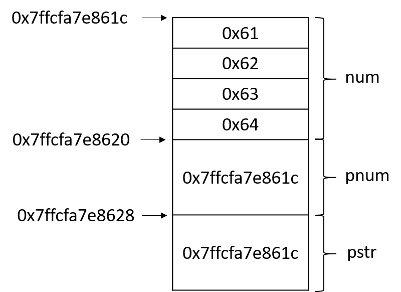 c-reinterpret-cast-c-reinterpret-cast-csdn