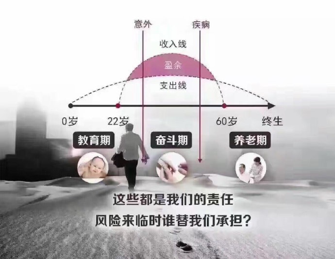 这是我们的一生？_富爸爸_新浪博客