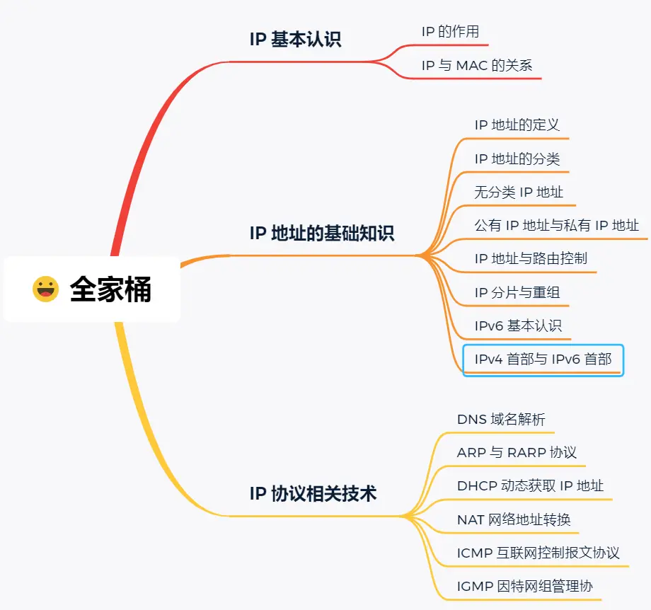 IP 篇