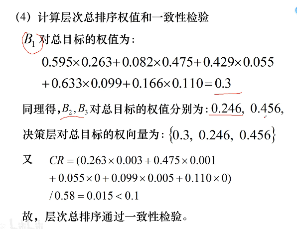 层次分析模型