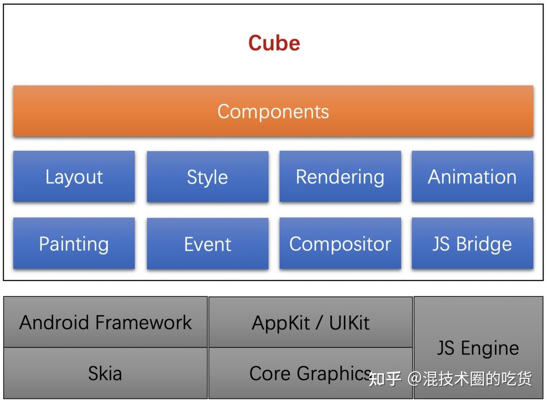 Cube 技术解读 | Cube 小程序技术详解_微软 cube 规则-CSDN博客