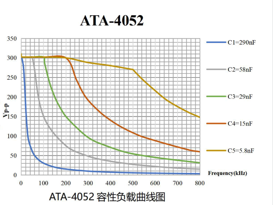 ATA-4052高压功率放大器在超声电机驱动中的应用