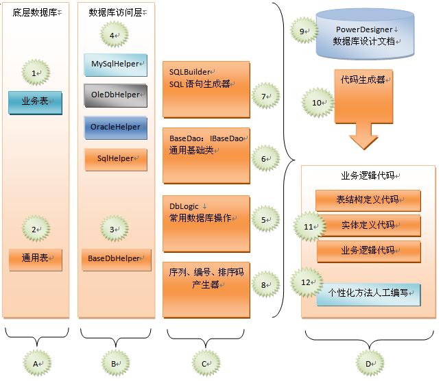 代码生成器原理