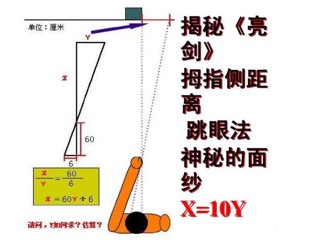 拇指测距法图解图片