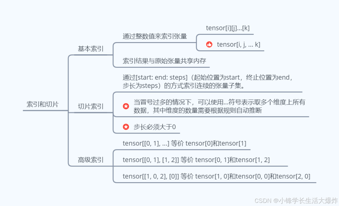 【踩坑】pytorch中的索引与copy_结合不会复制数据及其解决方案_pytorch