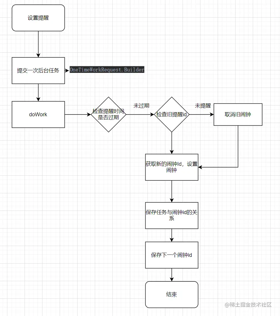 Kotlin+MVVM 构建todo App 应用