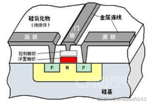 嵌入式分享合集145~干货篇_数据_13