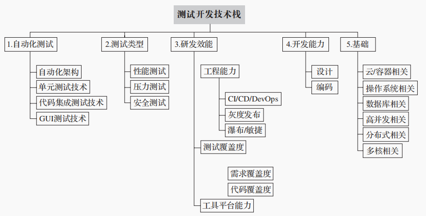 2015年固体废物污染环境防治前景_2015年软件测试工程师前景_2015年软件测试工程师前景