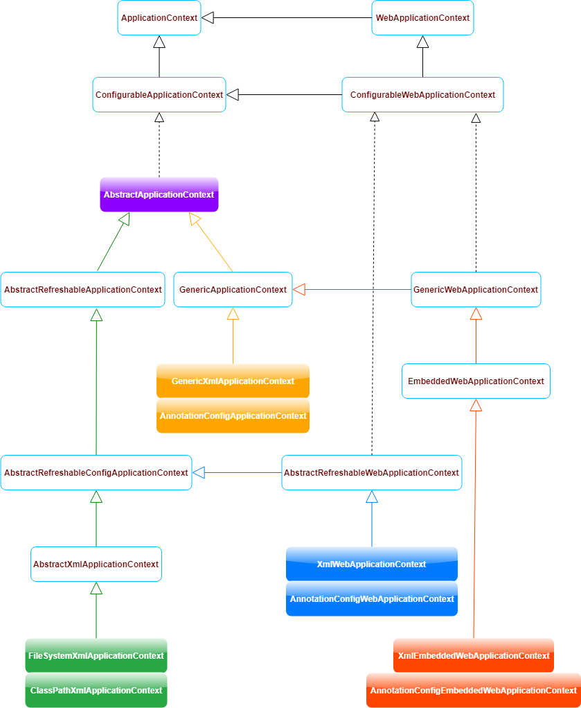 【Spring MVC】DispatcherServlet 请求处理流程