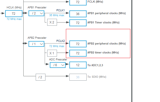 HAL PWM 配置 占空比 频率 stm32 学习笔记