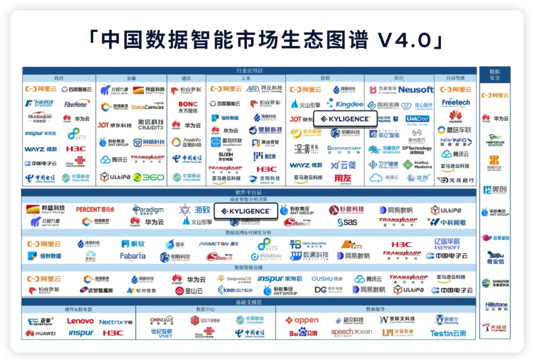 跬智信息（Kyligence）入选 IDC《中国数据智能市场生态图谱V4.0》