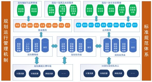 48页智慧城市大数据可视化平台建设方案