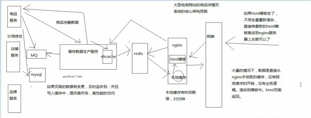 N'est-ce pas Redis?  J'ai en fait reçu 8 offres en un mois, dont deux sont des fabricants de premier plan