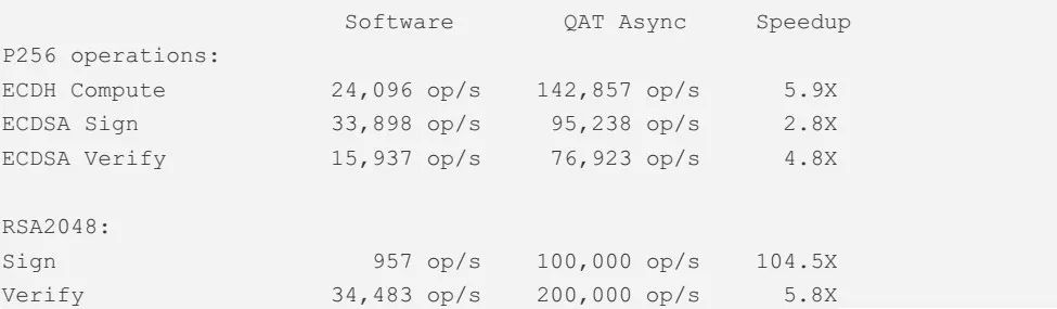提升tls性能的利器 Qat加速引擎 Weixin 的博客 Csdn博客 提升tls性能的利器 Qat加速引擎 Weixin 的博客 Csdn博客