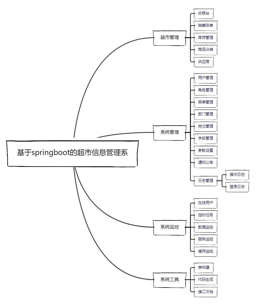 功能模块图