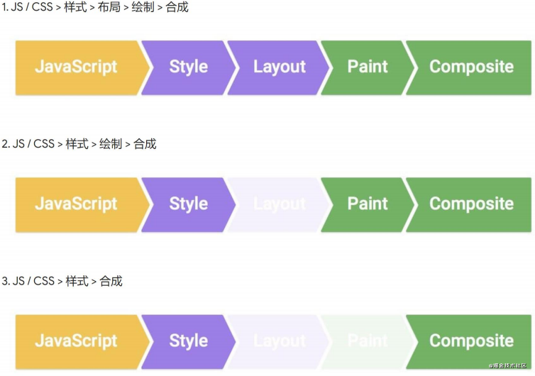 Css动画中心旋右上角为基准 Csdn