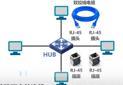 計算機網絡——集線器與交換機- 驚覺