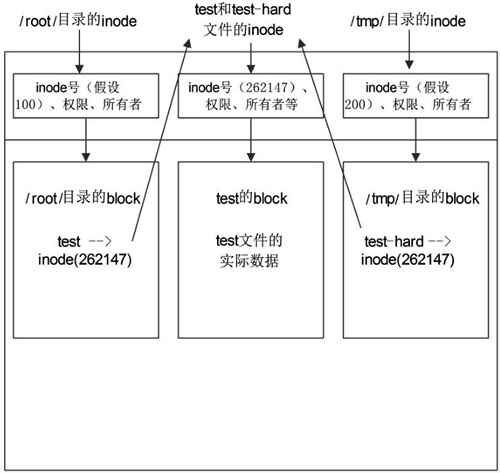 ハードリンク図