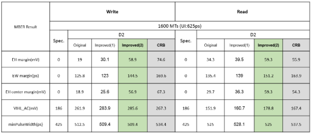 DDR4 设计概述以及分析仿真案例