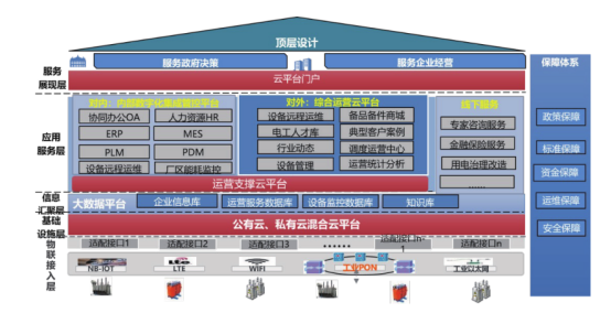 物联网平台产品介绍