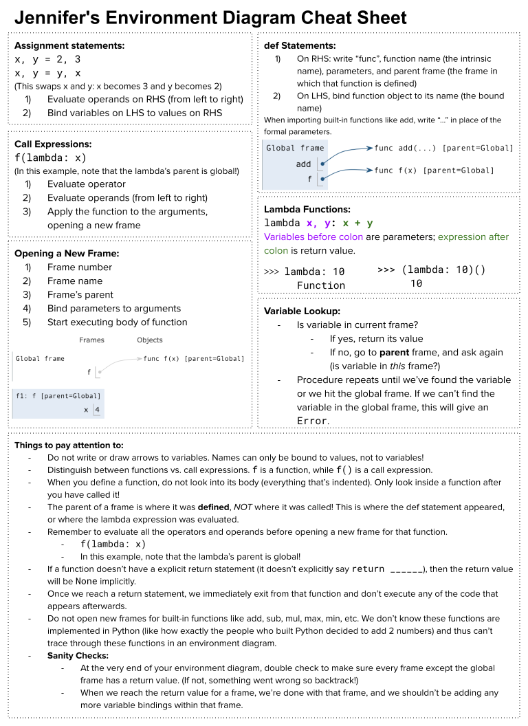 CS61A Learning-EW帮帮网