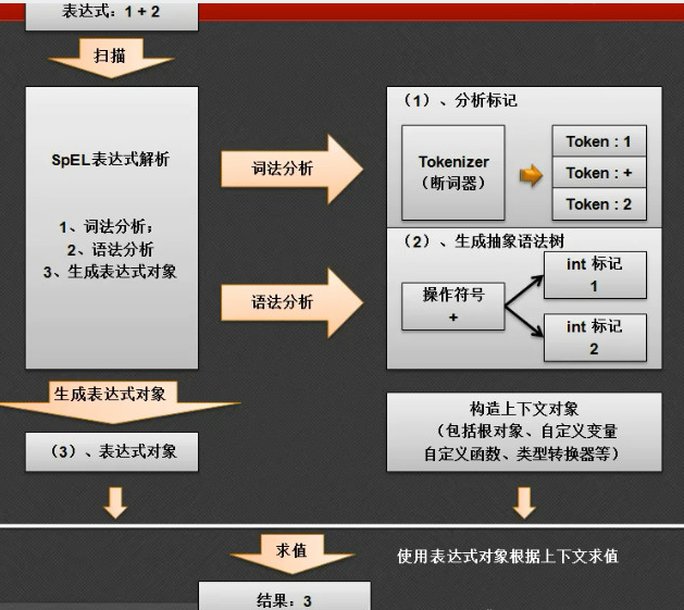 如何通过aop+spel表达式玩转出不一样的切面实现 