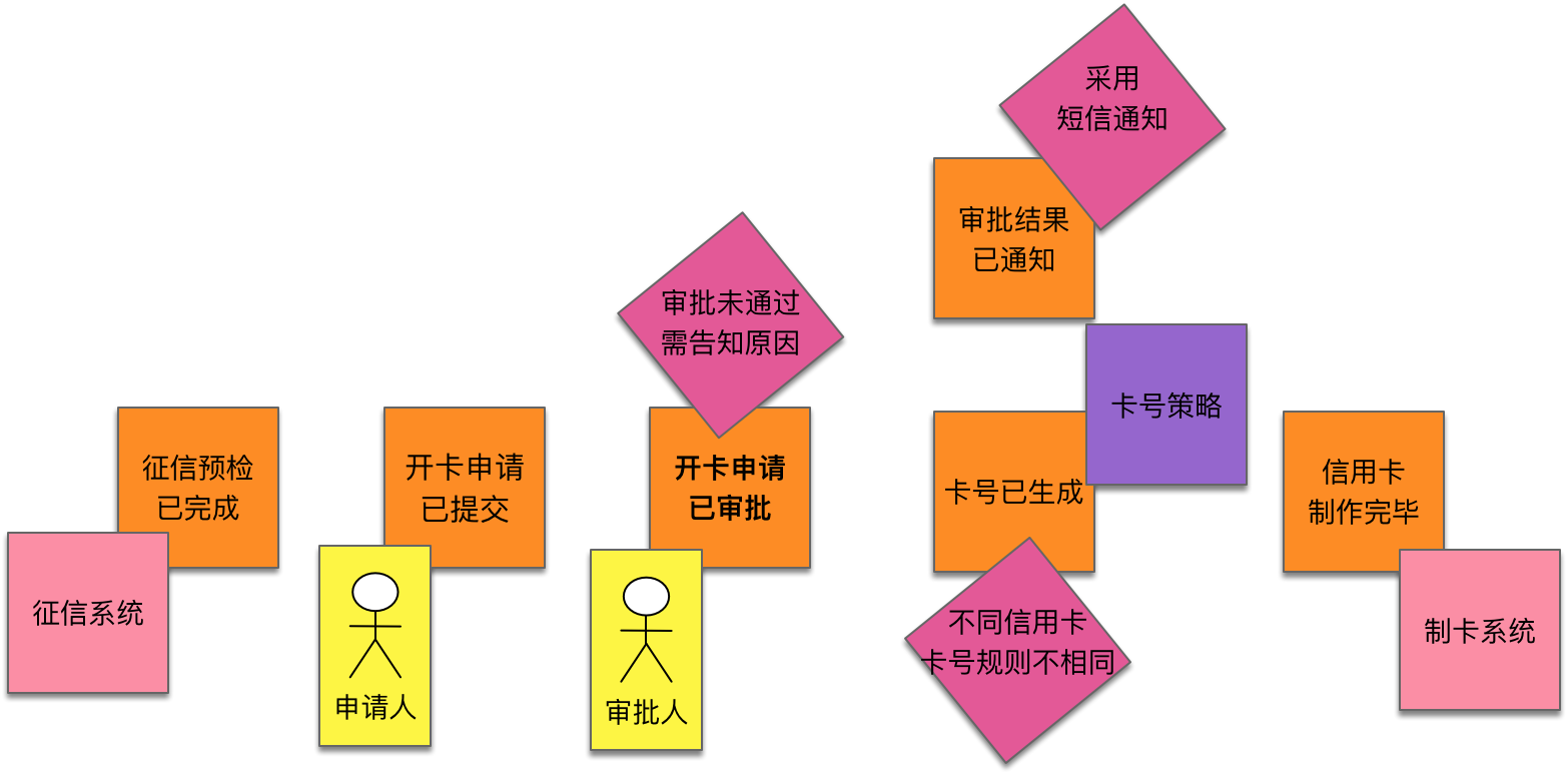 【DDD】学习笔记-事件风暴与业务全景探索