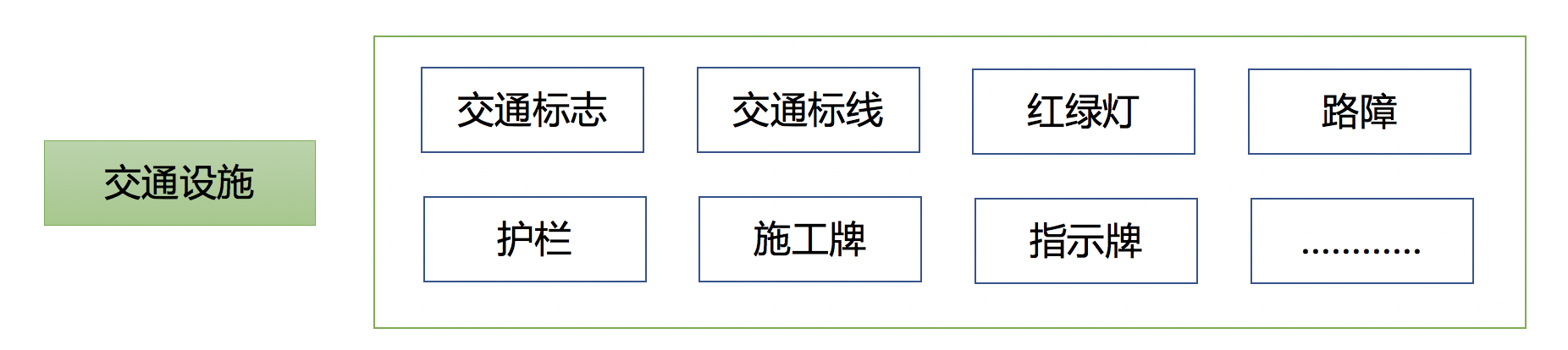 交通设施解决方案