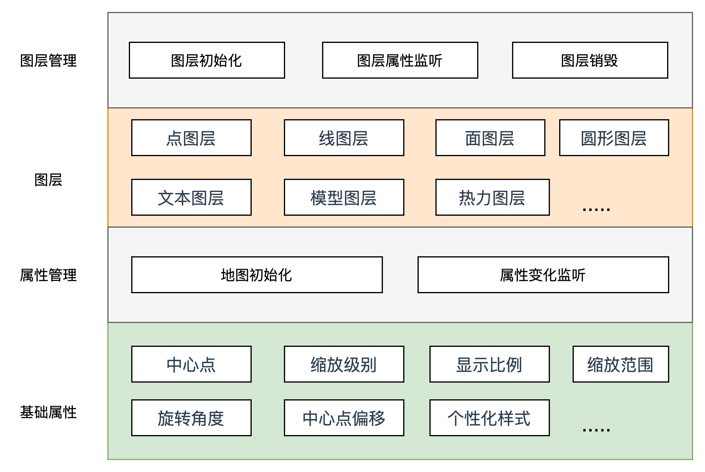 地图应用构建平台：助力小程序开发者快速构建地图应用