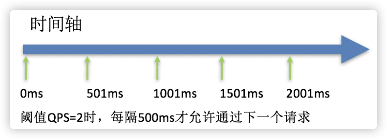 核心订单链路兜底方案之限流熔断降级实战