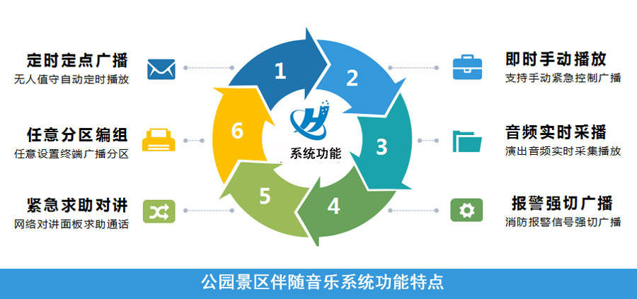 公园景区伴随音乐系统-公园景区数字IP广播伴随音乐系统建设指南