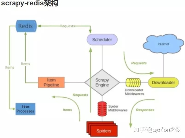 dubbo源码深度解析_scrapy框架通用爬虫、深度爬虫、分布式爬虫、分布式深度爬虫，源码解析及应用