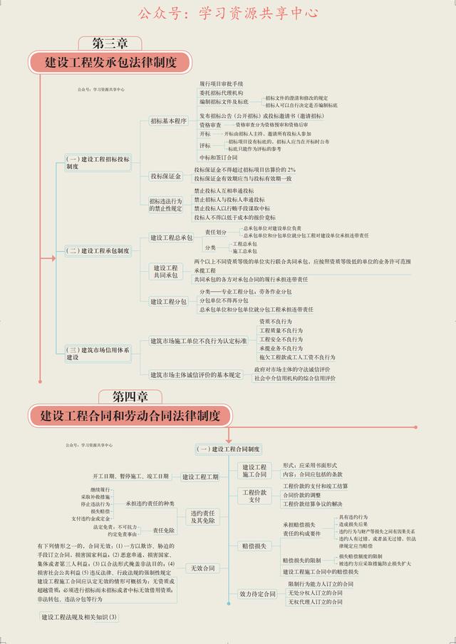 二建法规思维导图pdf图片