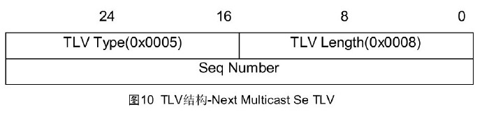 深入理解EIGRP