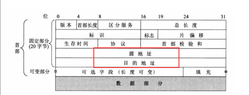 计算机网络5：数据在两台计算机之间是怎样传输的？