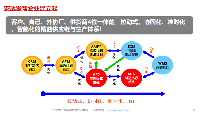 APS高级排产计划自动详细安排