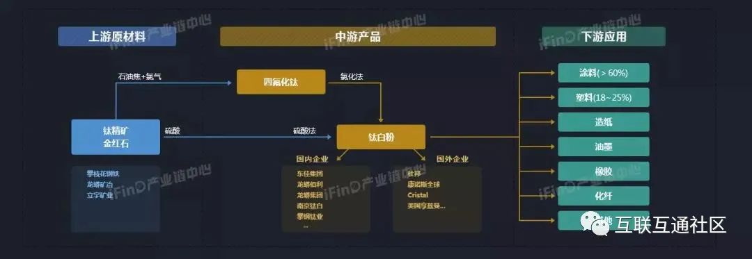 無人機產業鏈全景圖25物聯網產業鏈全景圖24物流產業鏈全景圖23稀土